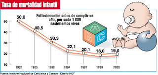 La mortalidad infantil