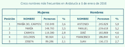 Cuestión de nombres