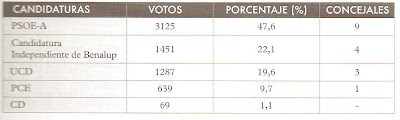 Las elecciones municipales de 1979