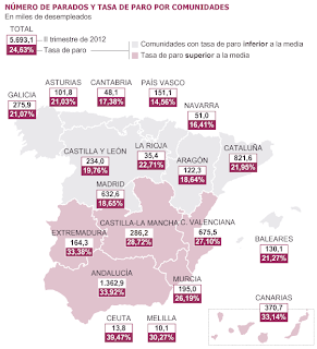 El paro. Causas y consecuencias. 1