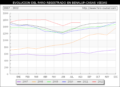 Paro. Causas y consecuencias. Y 4