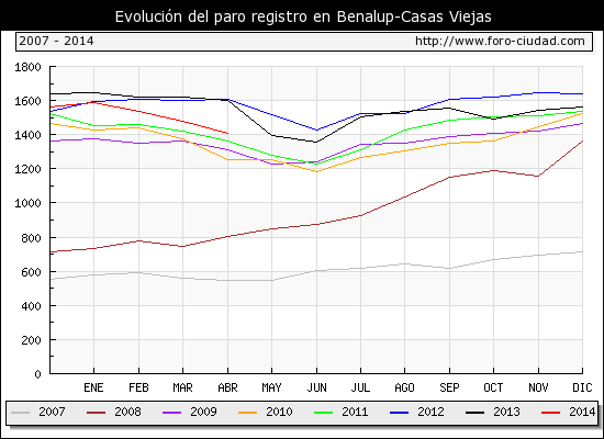 La campiña. El pueblo. I.- Evolución histórica. La crisis actual. y 13