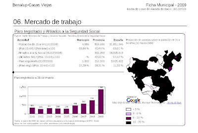 La campiña. El pueblo. III.- la modernidad. III.1.- Cambios económicos. Evolución. 1