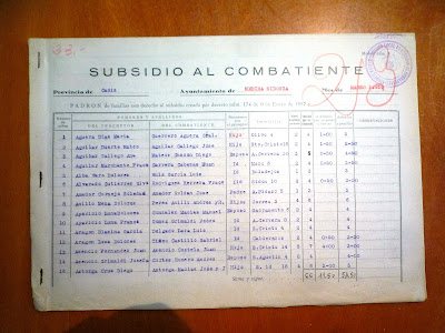 Subsidios al combatiente de zona nacional en la Guerra Civil. 1