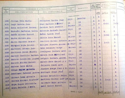 Subsidios al combatiente de zona nacional en la Guerra Civil. Y 2