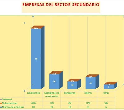 Las empresas de Benalup-Casas Viejas. El sector secundario 5.