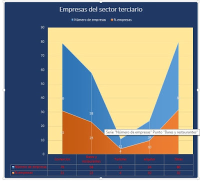 Las empresas de Benalup-Casas Viejas. El sector terciario 6.