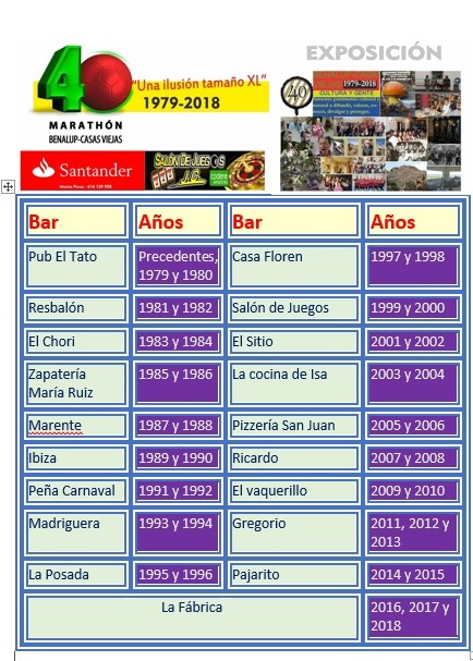 Los últimos 40 años