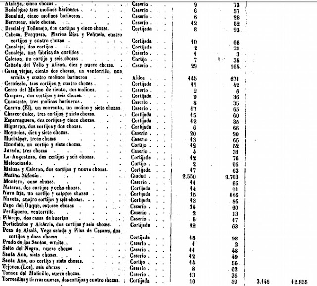 Casas Viejas y el BOP de 1833 a 1885. Los números no engañan. 13