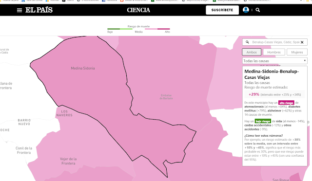Evolución de la población de Benalup-Casas Viejas. La mortalidad 1