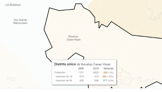 La evolución de la población en Benalup-Casas Viejas. A manera de conclusión. 7