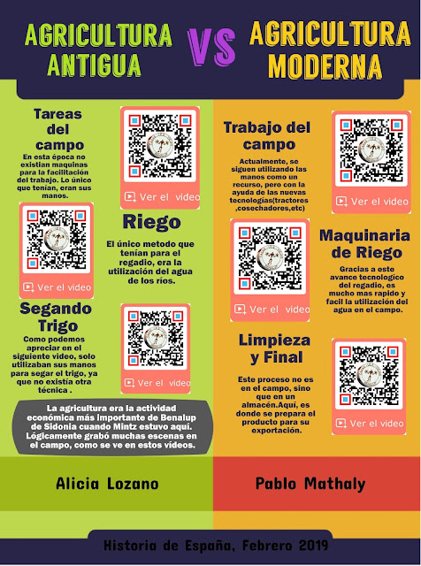 El legado de Mintz. Agricultura antigua contra agricultura moderna. 24